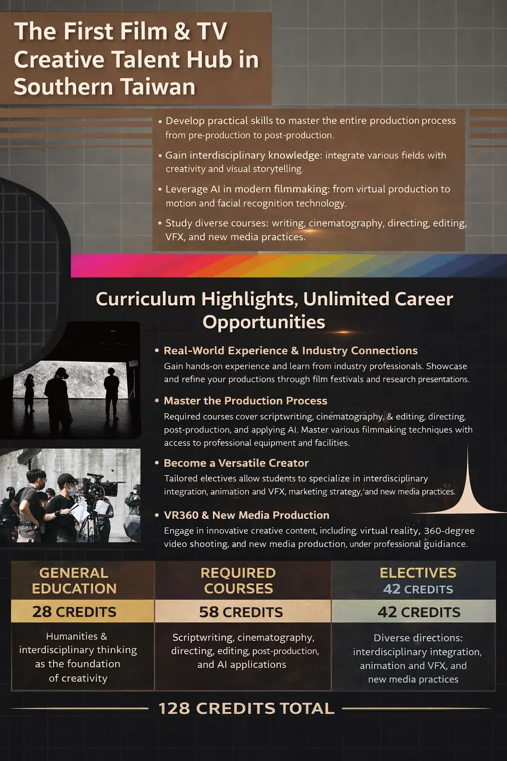 Department Curriculum Chart