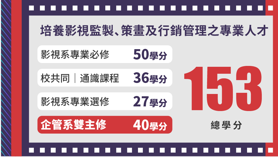 企業管理學系 - 輔系與雙主修說明