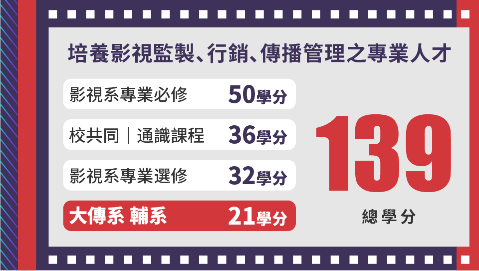 大眾傳播學系 - 課程規劃