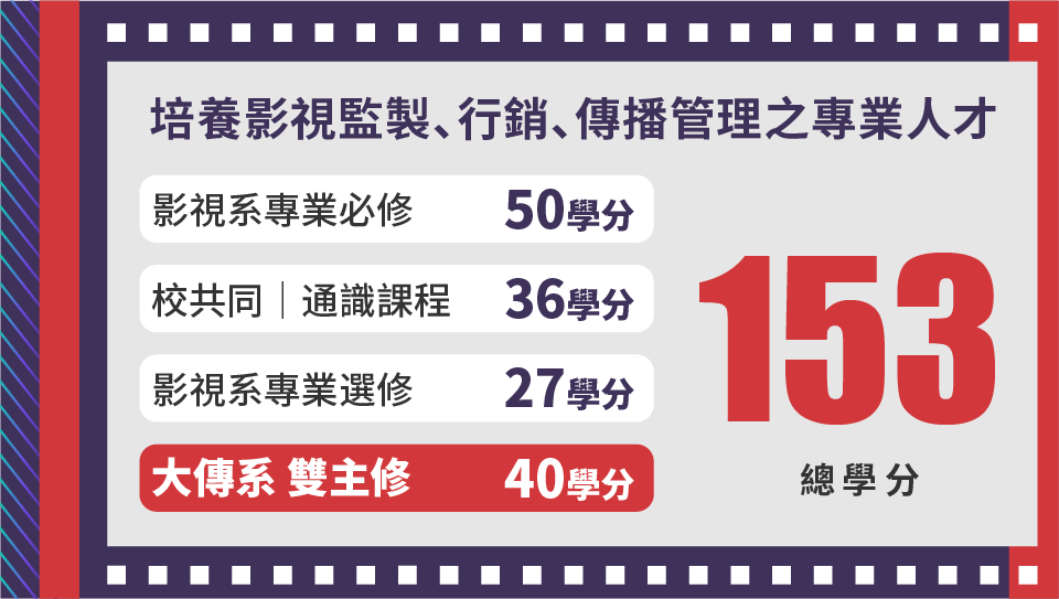 大眾傳播學系 - 輔系與雙主修說明