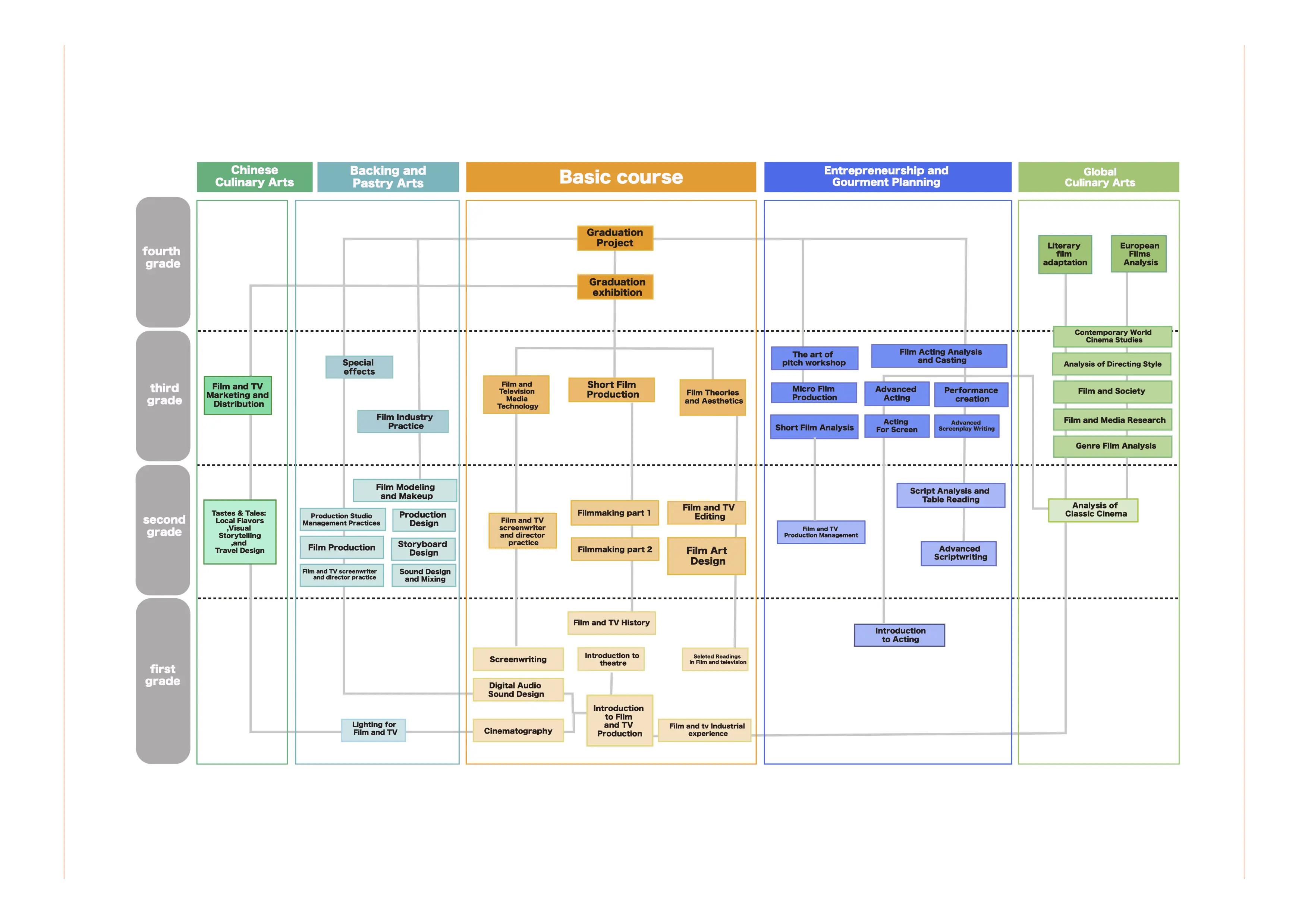 Curriculum Planning Page