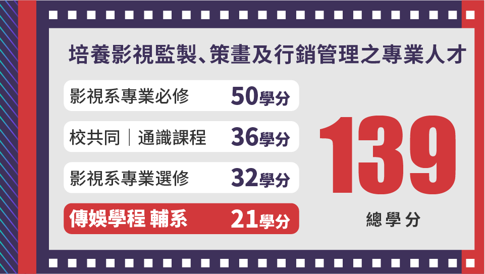 國際傳娛 - 課程規劃